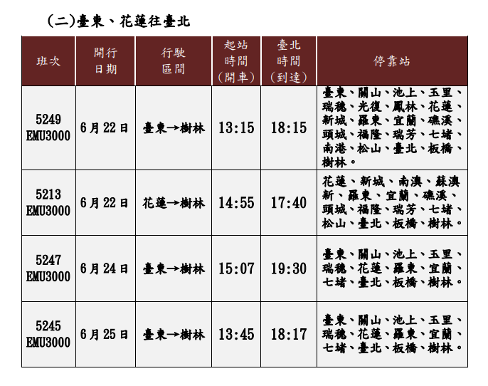 臺鐵局112年端午連續假期再加開班次時刻表_2.png