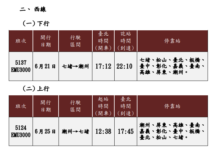 臺鐵局112年端午連續假期再加開班次時刻表_3.png