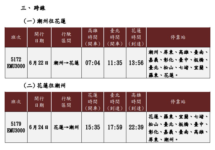臺鐵局112年端午連續假期再加開班次時刻表_4.png