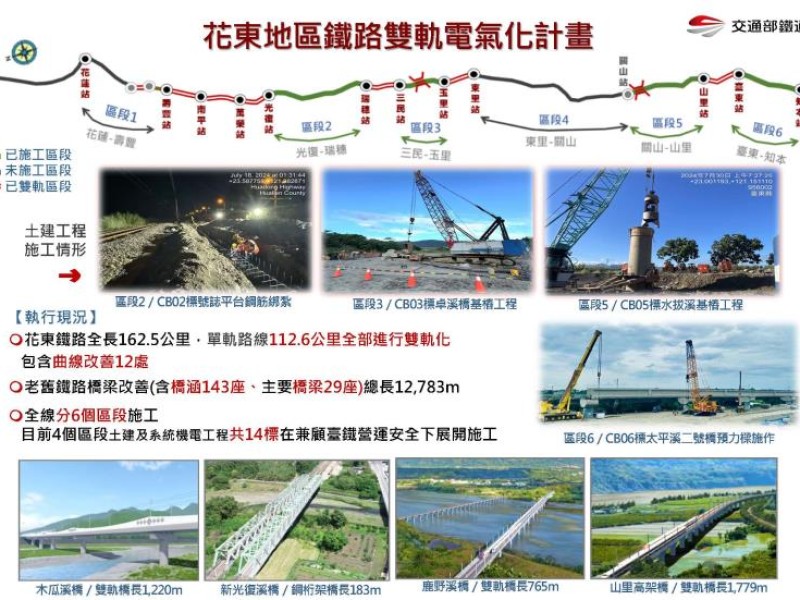 「花東鐵路雙軌電氣化」北起花蓮南至知本 已陸續施工並增設世界級「生態廊道」