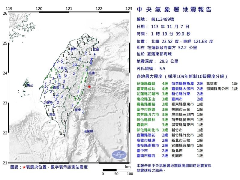 搖很久 因為連「震」兩次