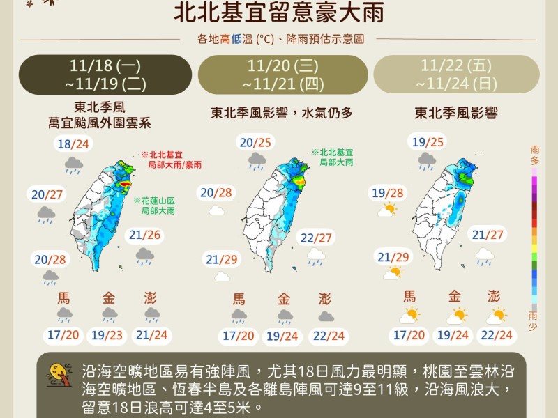 充滿東北季風的一週! 台灣附近水氣較多 氣象署: 注意大雨、海風強浪