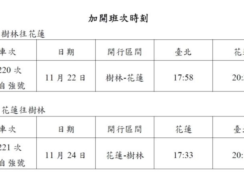 全國語文競賽將在花蓮登場 縣府協調台鐵加開班次疏運