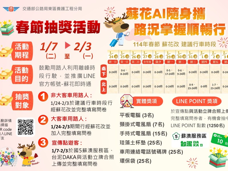 春節連假蘇花車潮大預測!交通疏導措施全面啟動,預估逾20萬輛車次湧現