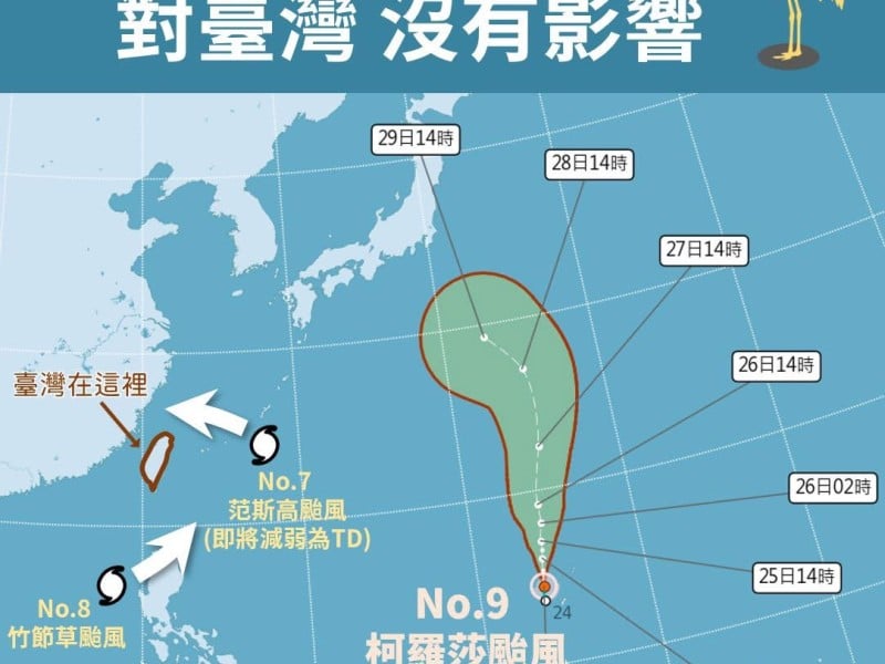 【三颱共舞】范斯高最接近台灣!今晚起北部防豪雨、沿海慎防強風巨浪