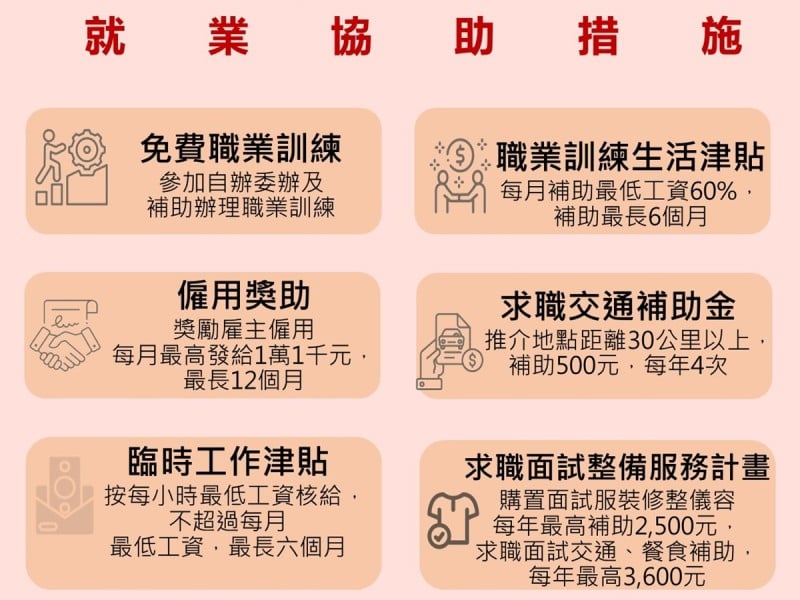  新增30萬5千名「歸化、設籍新住民」! 勞動部修正｢促進新住民就業補助作業要點」擴大適用範圍