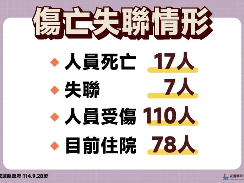 馬太鞍堰塞湖救災進度 供水、物資與志工協調情形看這裡！
