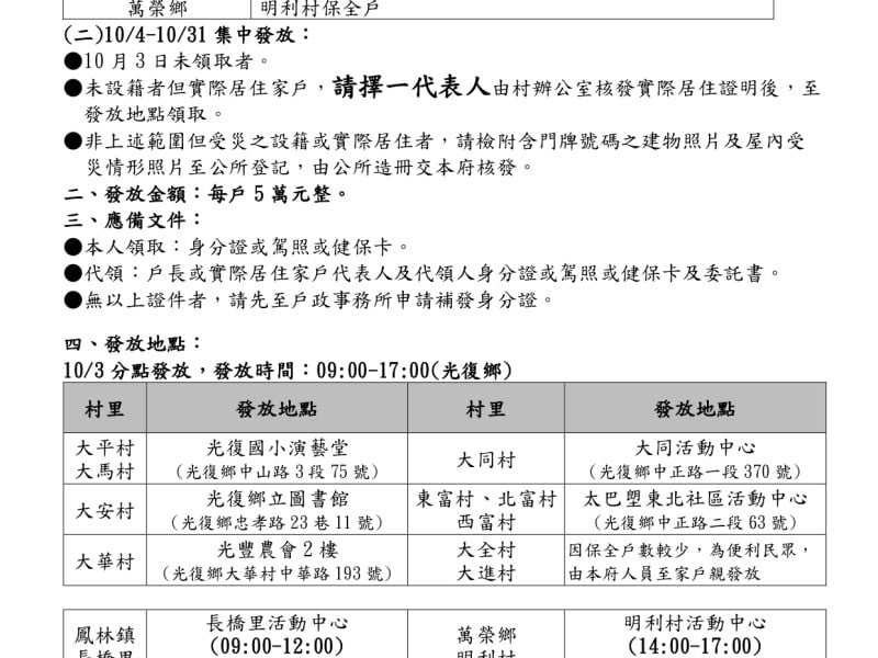 謠傳「光復鄉未受災家戶 將收回5萬元慰問金」縣府今天澄清了
