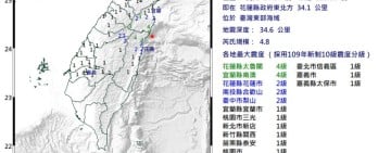 剛剛小小搖了一下