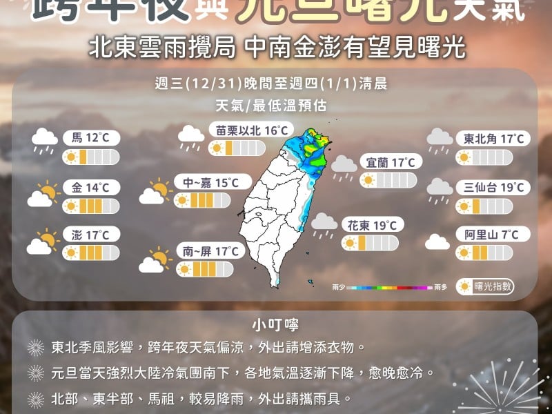 跨年、曙光天氣搶先看 ! 
