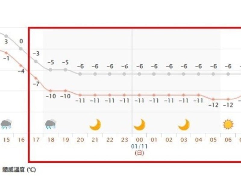 台14甲線翠峰至大禹嶺17:00還是要封路