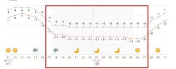 台14甲線翠峰至大禹嶺17:00還是要封路
