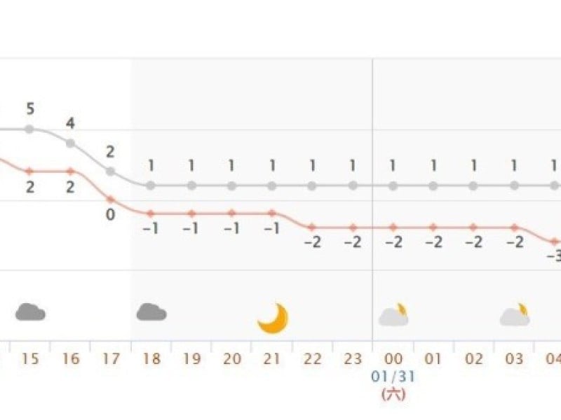 台14甲翠峰至大禹嶺於今17:00預警性封閉