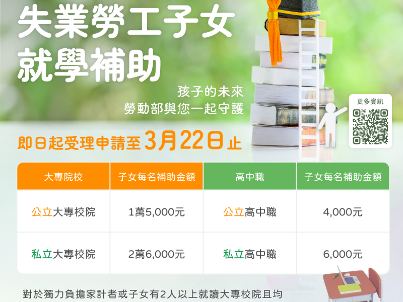 勞動部114學年度第2學期失業勞工子女就學補助，自2月3日起開始受理申請