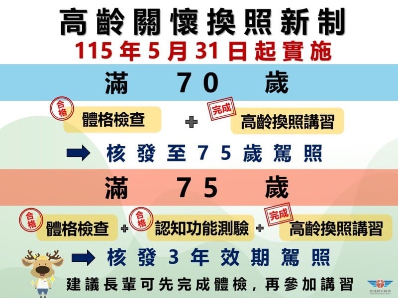 5/31起實施高齡換照新制
