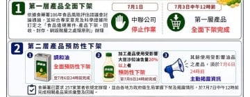 食藥署公布「257家問題油品影響業者」花蓮3家入列