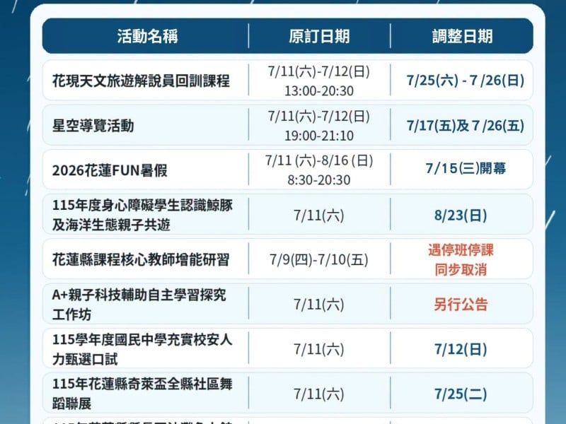 巴威來襲 ! 週末多項活動「延期舉行」