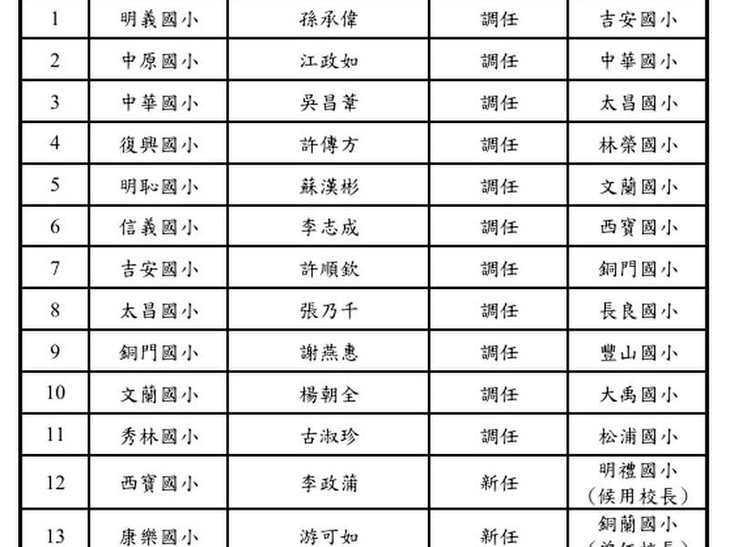 花蓮45位國中小校長走馬上任