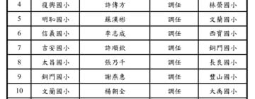 花蓮45位國中小校長走馬上任