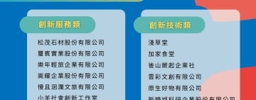 地方型SBIR審查出爐 ！15家業者獲補助