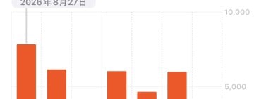 「動30分鐘」就能換健康好禮！運動部「揮汗有禮」9/1起全民動起來