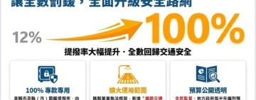 交通部預告修法 違規罰鍰「100%專款專用」回歸道安