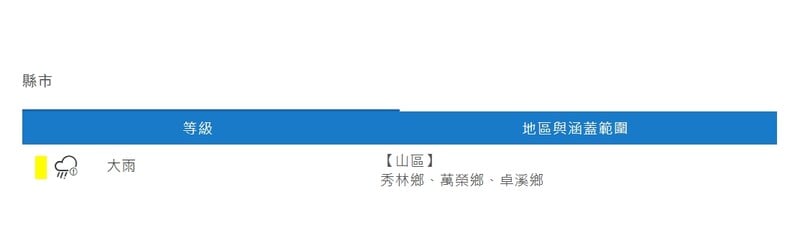 螢幕擷取畫面_18-7-2026_134224_www.cwa.gov.tw_790f2.jpeg