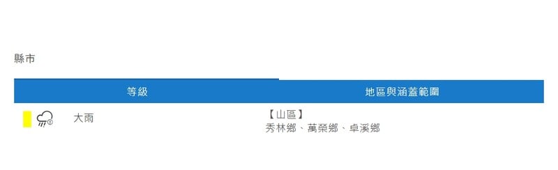 螢幕擷取畫面_19-7-2026_182643_www.cwa.gov.tw_5fac5.jpeg