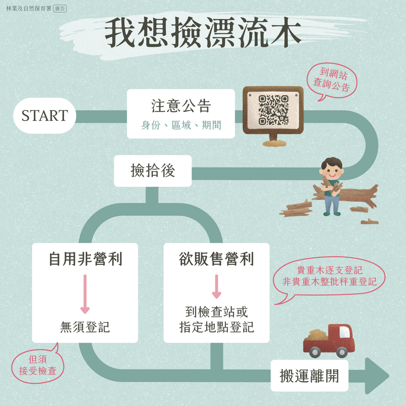 我想撿漂流木說明圖卡_74970_13428.png