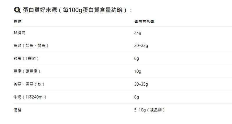 蛋白質圖二 ff591