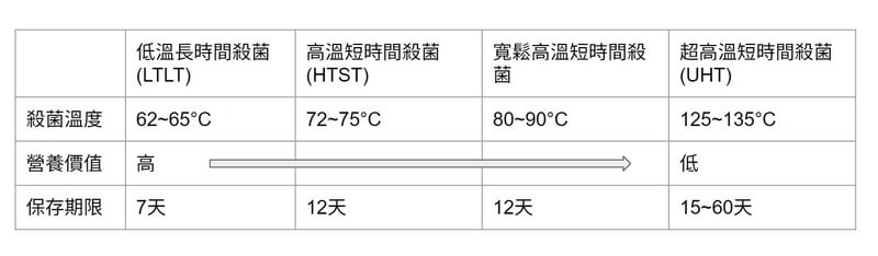 鮮乳下圖一 990bd