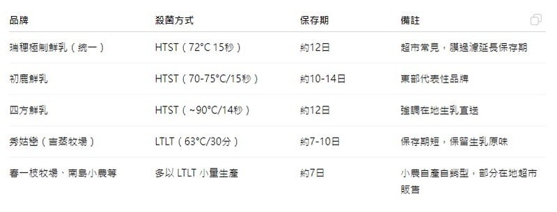 鮮乳下圖三 3dabc