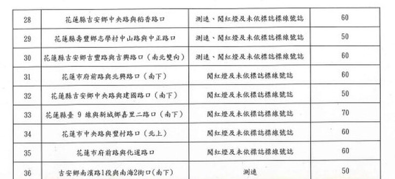 673f3ffd07135_67204b62e98fa_科技執法設置帝殿一覽表附件2_5225a.jpg