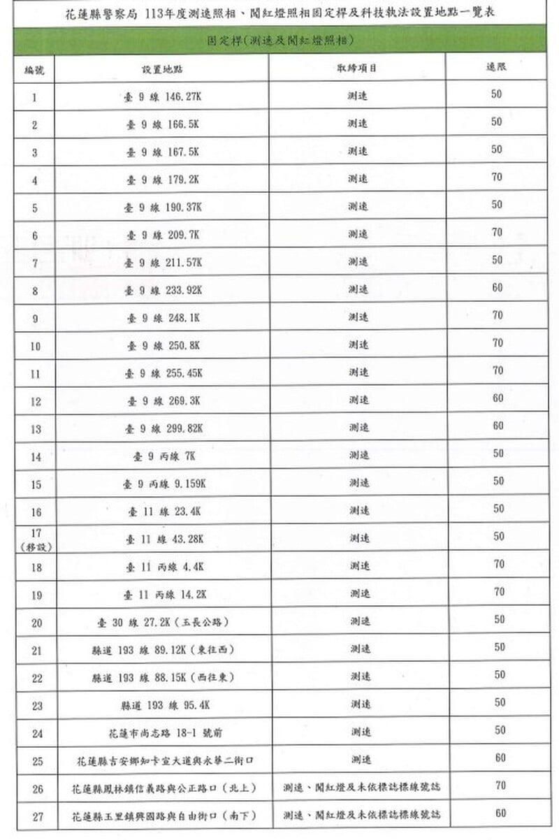 673f3ffd3311a_67204b60b8c27_科技執法設置帝殿一覽表附件1_7e1fe.jpg
