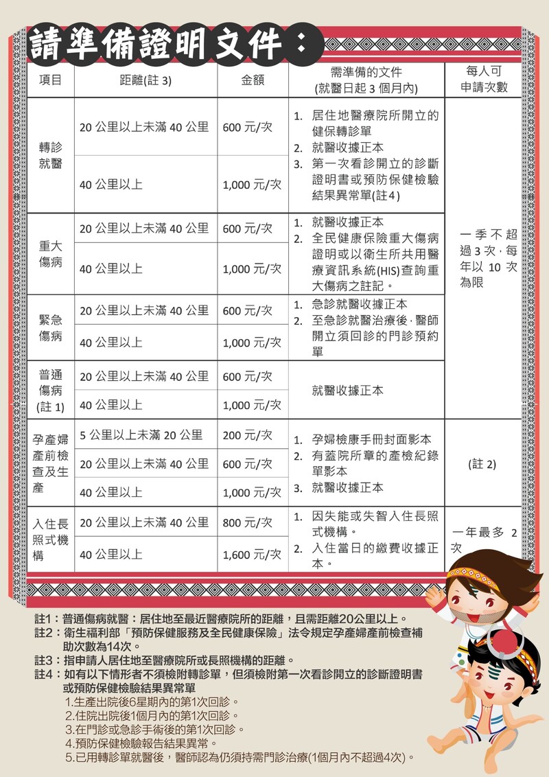 孕媽補助01_51059.jpeg