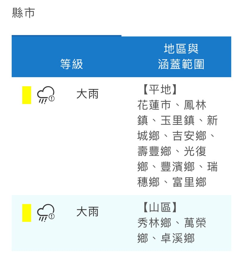 花蓮大雨_bc0a1.jpeg