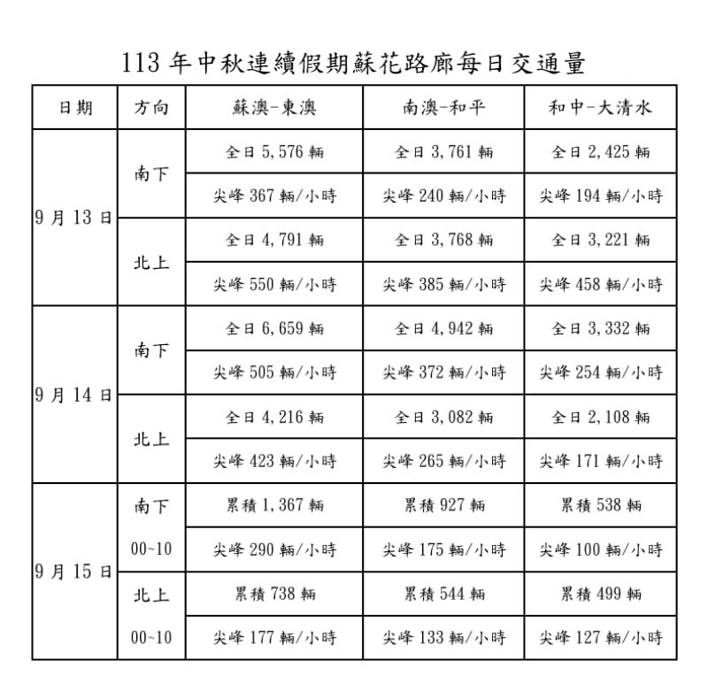 螢幕擷取畫面_15-9-2024_11170_ws.thb.gov.tw_e8976.jpg