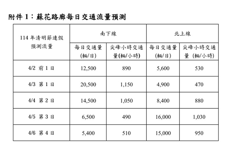 螢幕擷取畫面_31-3-2025_10220_ws.thb.gov.tw_8c0f5.jpeg