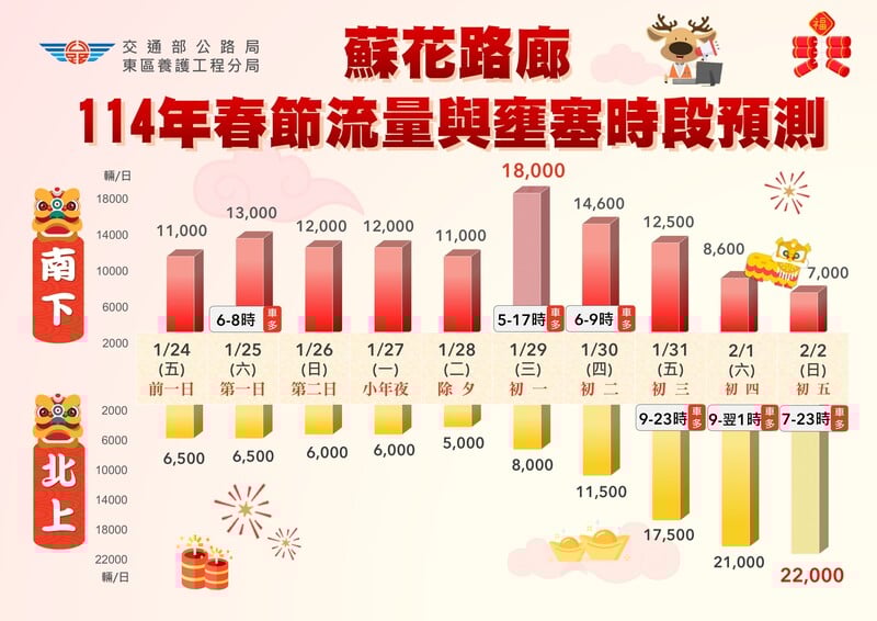附件2-流量及壅塞時段預測_8889f.jpg
