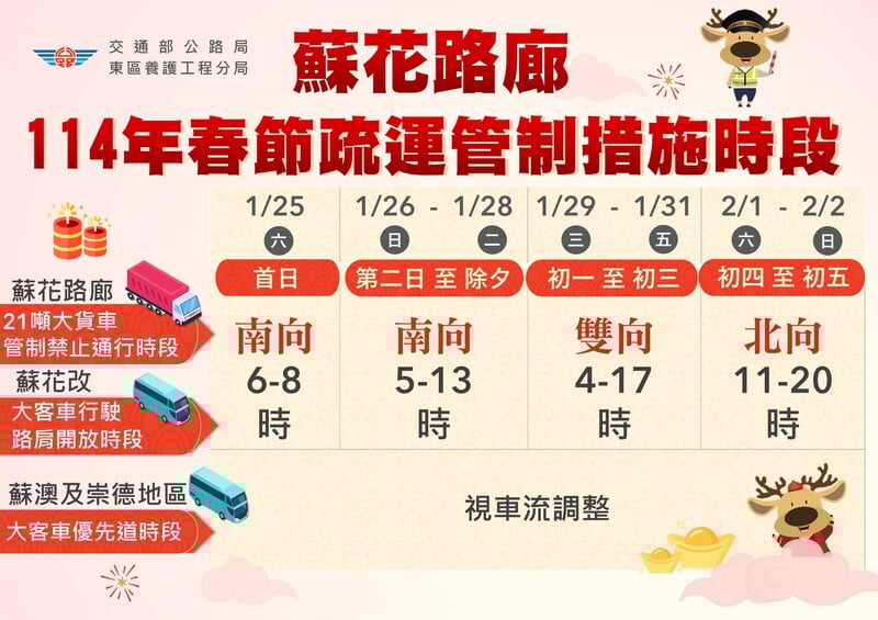 附件6-疏運管制時段_b7b87.jpg