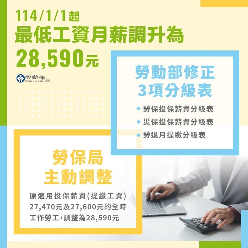 附圖2_勞保-災保及勞退分級表配合最低工資修正_a44d8.jpg