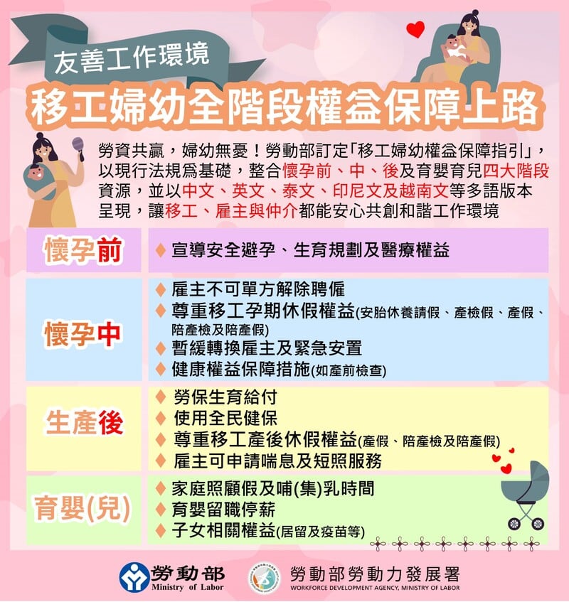 附圖6_移工婦幼權益保障指引_c63fd.jpg