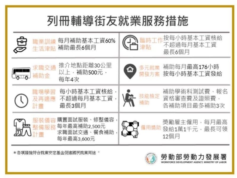 附圖7_列冊輔導街友就業服務措施_91e01.jpg
