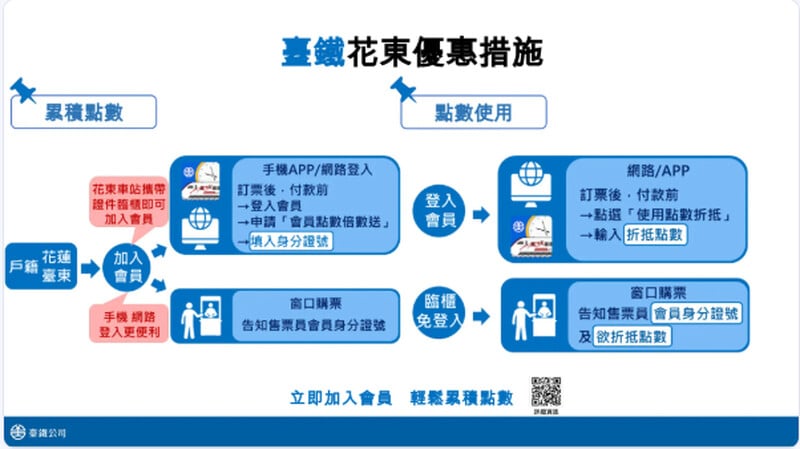 FireShot_Capture_006_-_行政院第3955次院會報一_TPASS_推動成效及臺鐵花東優惠措施_交通部_懶人包_-_PPT_-_www.slideshare.net_b0476.jpg
