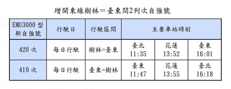 增開東線樹林臺東間2列次自強號_7944d.jpg