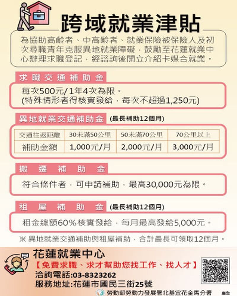 花蓮就業中心求職